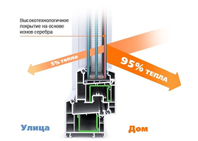 ЭНЕРГОСБЕРЕГАЮЩИЙ