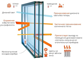 МУЛЬТИФУНКЦИОНАЛЬНЫЙ